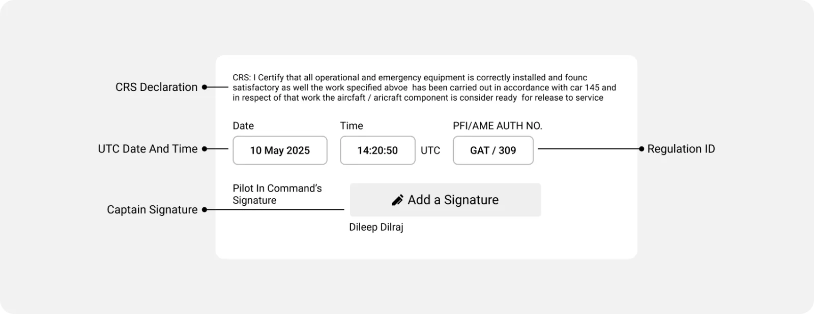 Annotated compliance card: CRS declaration, UTC date and time, regulation ID and the captain's signature
