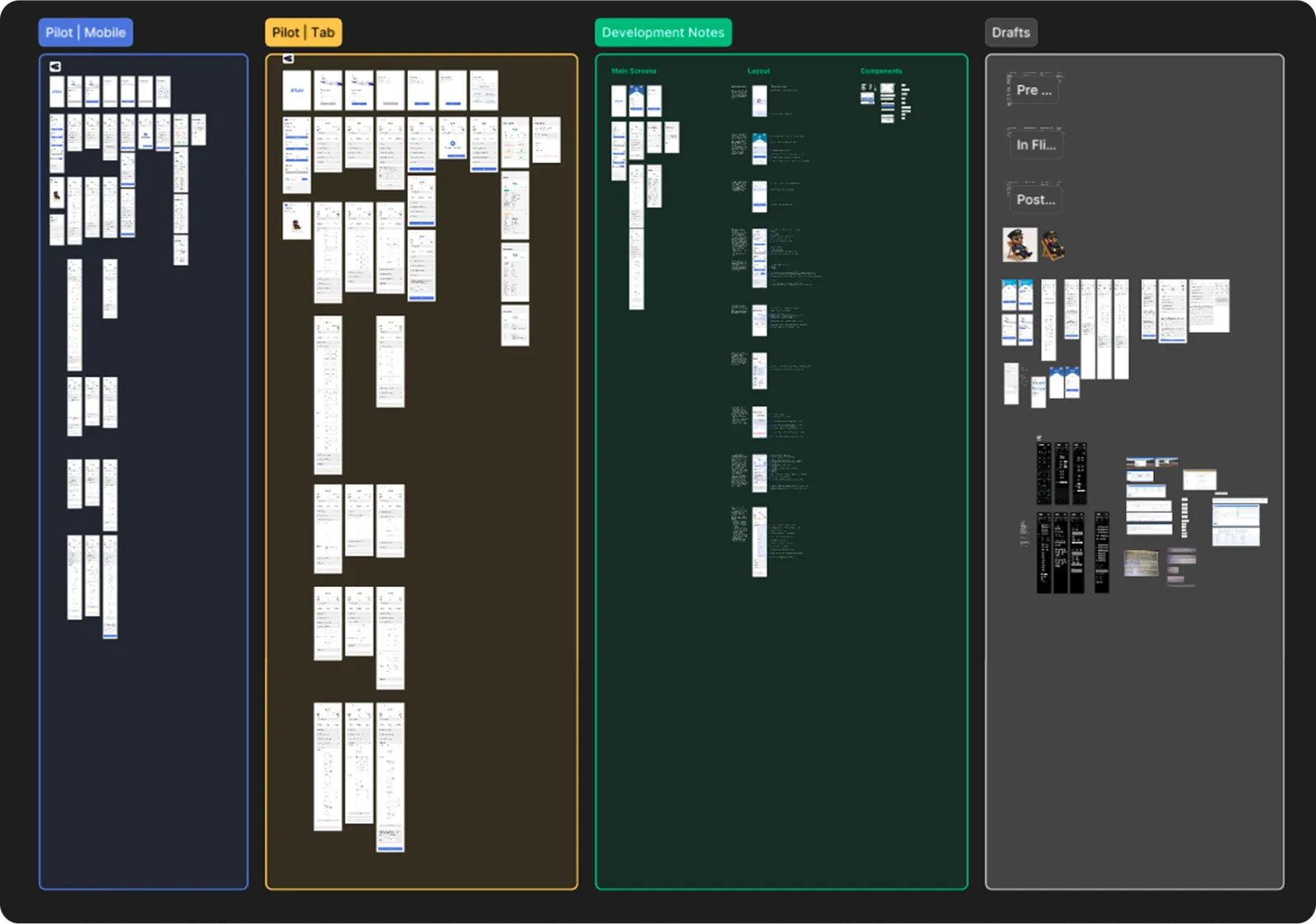 The full Figma canvas: pilot mobile screens, pilot tablet screens, development notes and drafts
