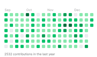 GitHub contribution graph